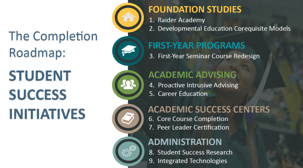 Student Success Initiatives