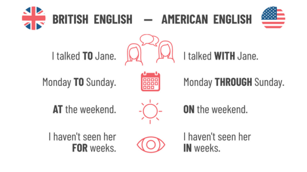 Differences Between American And British English Grammar